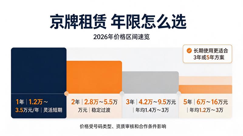 北京车牌指标市场分析