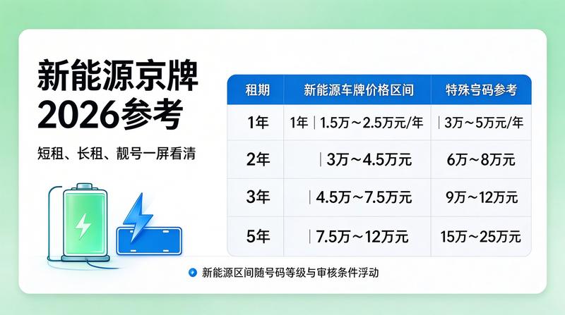 2026年北京交通新规