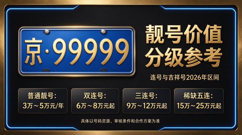 2026年北京京牌租赁背景图